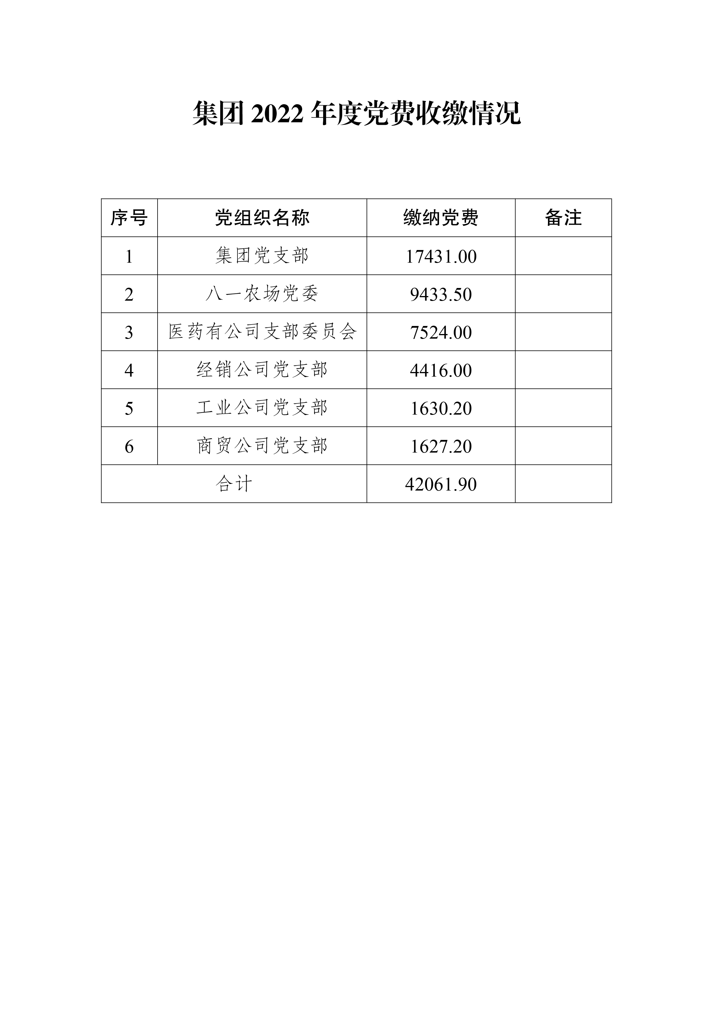 集團(tuán)2023年度黨費收繳情況-2.jpg