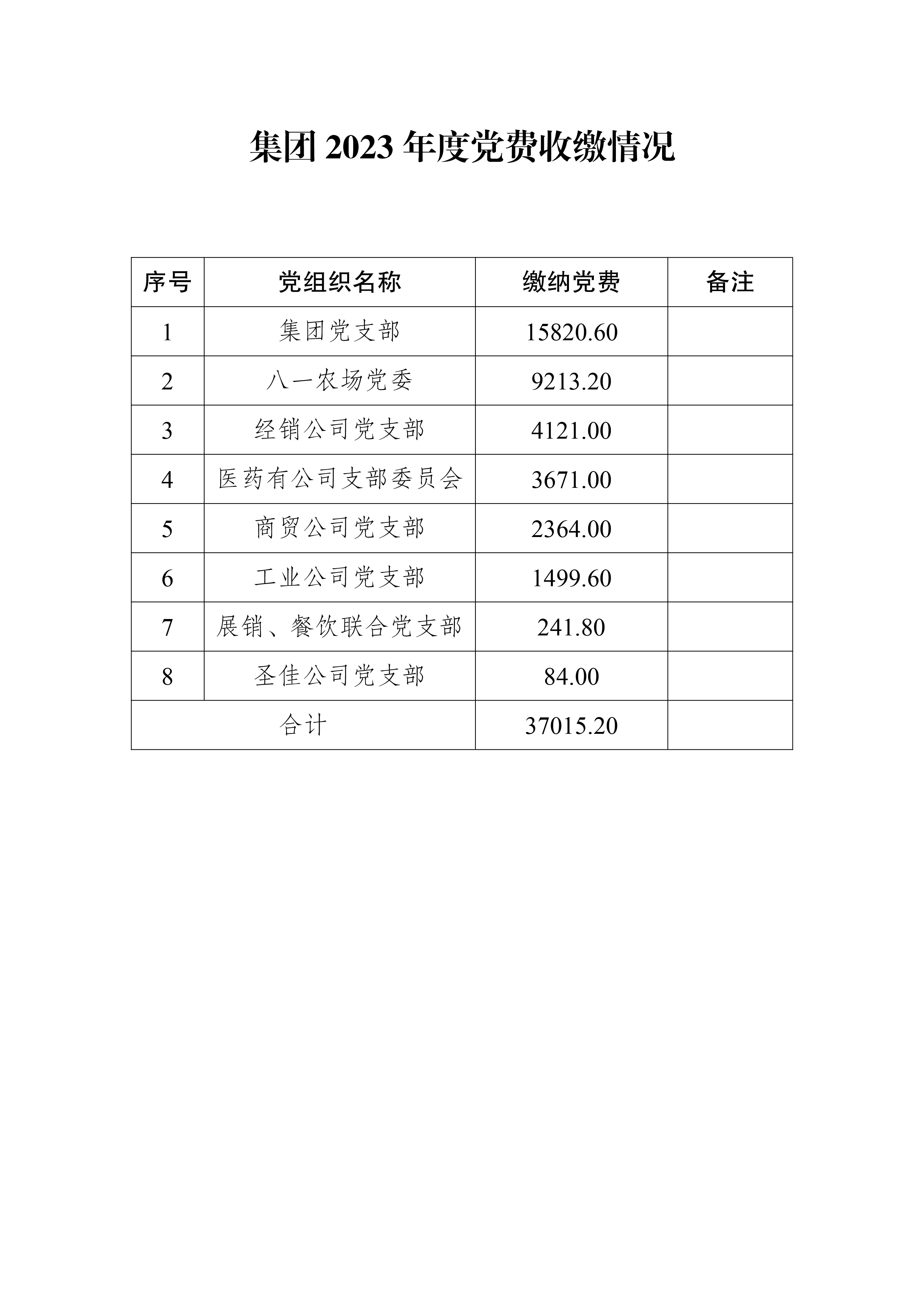 集團(tuán)2023年度黨費收繳情況-1.jpg